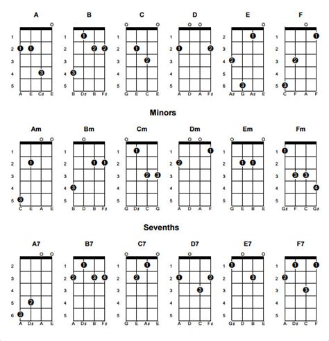 Sample Mandolin Chord Chart - 7+ Free Documents in PDF