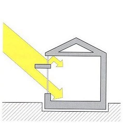 imixalpoqa: Passive Solar Energy Diagram