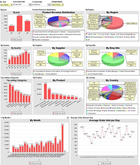 How to build Excel Dashboards – 11 | InfoCaptor Dashboard