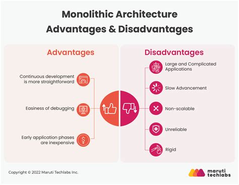 Micro-frontend Architecture - A Guide to Scaling Frontend Development