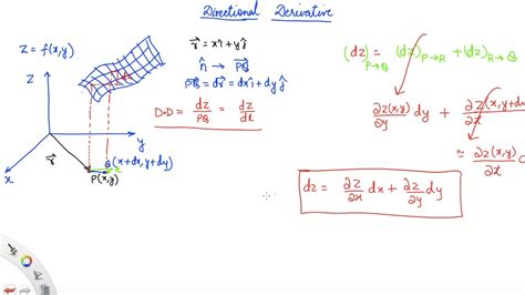 Directional Derivative