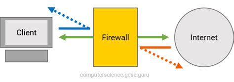 Firewall Structure