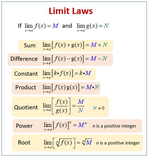 Limit Laws to Evaluate a Limit (examples, solutions, videos, worksheets ...