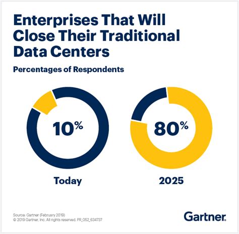 2020: Data Center Trends and Transformation – Xorlogics