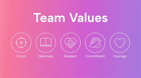 Team Values: What They Are and How to Create Them | Motion | Motion