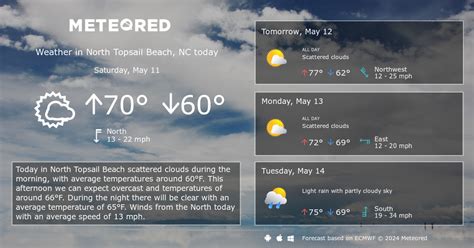 North Topsail Beach, NC Weather 14 days - Meteored