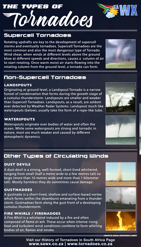 The Different Types of Tornadoes and Circulating Winds - SAWX