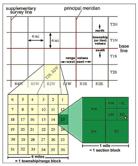 Township Range Section Oregon Map - United States Map