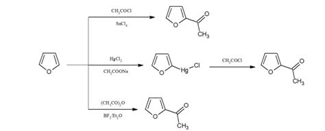 Furan-Synthesis-Reactivity-Reactions - All About Chemistry