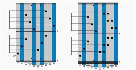 How to Read Kalimba Tabs - Mixing A Band