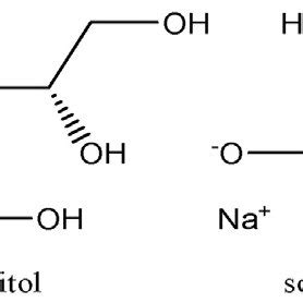 Structures of the polyhydroxy compounds. | Download Scientific Diagram