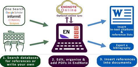 How to share endnote library files - artistsasl