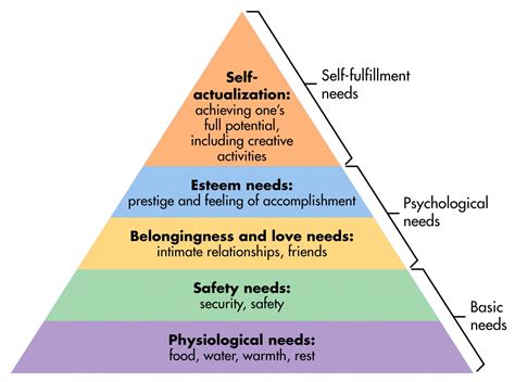 How Gagne Impacted the World of Education: The Eight Conditions of ...