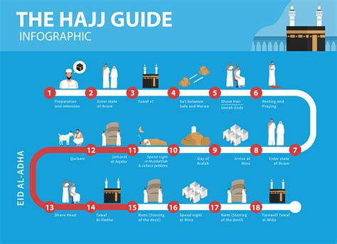 Infografis Panduan Haji Ilustrasi Stok - Unduh Gambar Sekarang - Mekkah ...