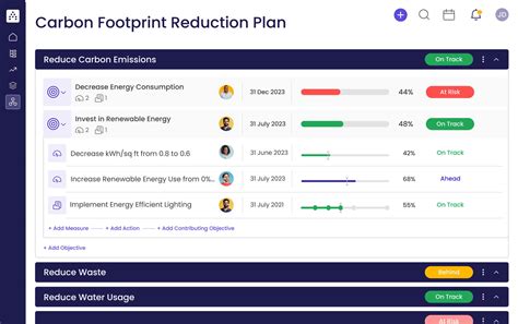 Carbon Footprint Reduction Plan Template