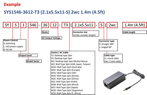 Explanation of parts Numbers - SUNNY Computer Technology Europe