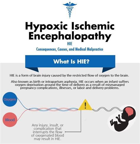 Hypoxic-Ischemic Encephalopathy (HIE) | Cerebral Palsy