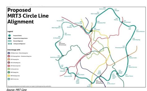 “Battle of the giants for RM31 bil MRT3 pie; lion share to go to Gamuda ...