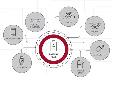 Batteries Are Everywhere. Safety Should Be, Too. | UL Solutions