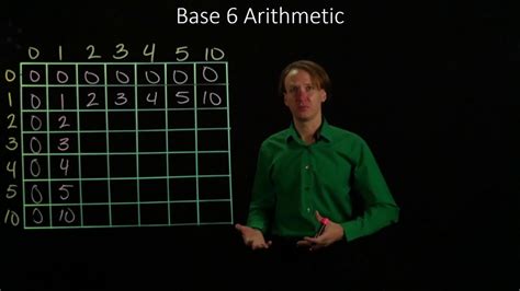 25-a. Building a Times Table for Base 6 - YouTube