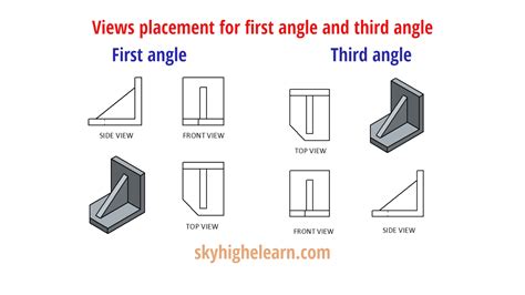 Difference Between First Angle And Third Angle Projection, 49% OFF