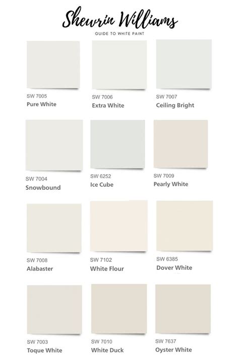 The Best Sherwin Williams White Paint Colors in 2020 | White paint ...