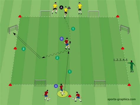 3 Great 1v1 Soccer Drills - Improve the Individual Skills of Your ...