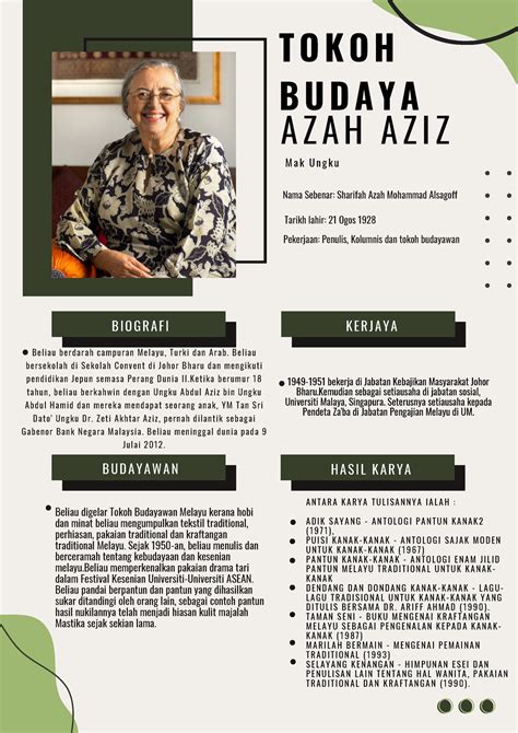 Azah aziz - About Azah aziz - Beliau digelar Tokoh Budayawan Melayu ...