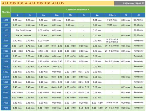 Aluminium Alloy