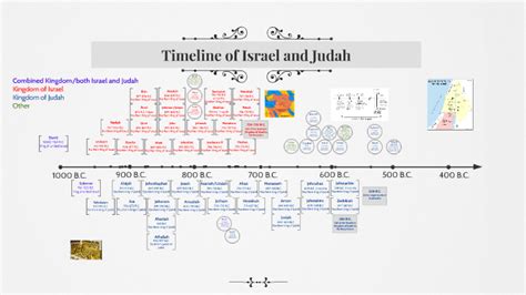 Kings Of Israel Judah Graphic | ubicaciondepersonas.cdmx.gob.mx