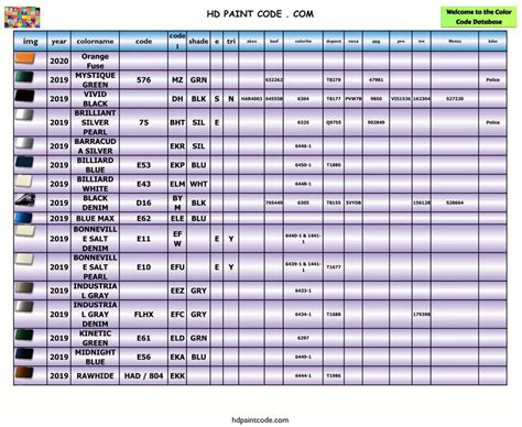 Complete Harley Color Code Database