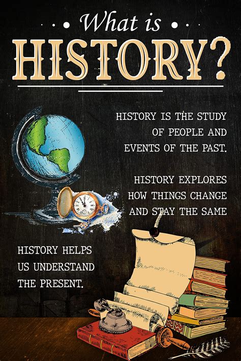 Buy What is History? History Class in This Classroom You Are Expected ...