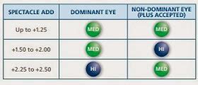 Eyedolatry: Air Optix Multifocal Fitting Guide -- do you really know ...