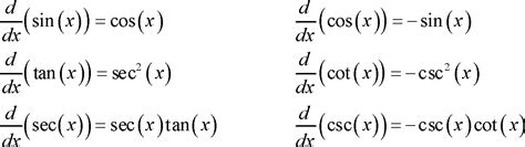 Derivatives Of Trig Functions - slideshare