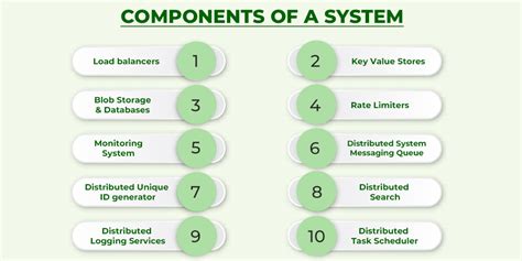 What is Systems Design - Learn System Design - GeeksforGeeks