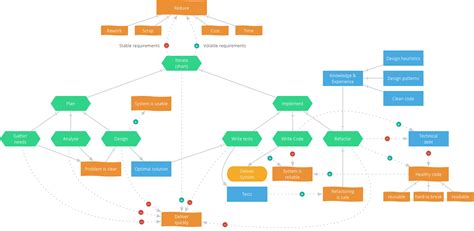 usability - Conceptual Design VS Conceptual Model - User Experience ...