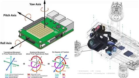 IMU Within The Flight Controller – Drone Tech Planet