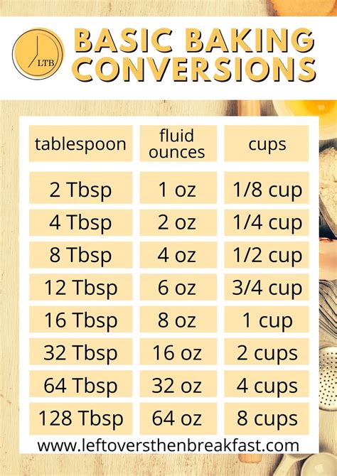 Printable Fluid Ounces To Tablespoons Conversion Chart, 46% OFF