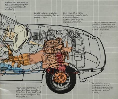 Mazda Rx7 Engine Diagram