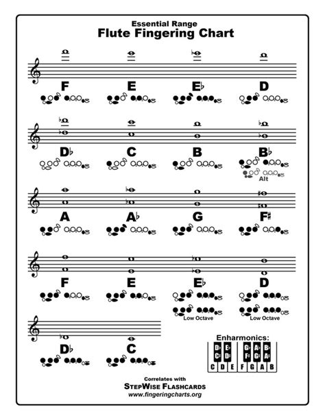 b flat chromatic scale flute finger chart Pin on clarinete