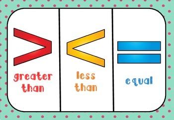 Greater than, less than, equal Poster by Roller Kiddie | TpT