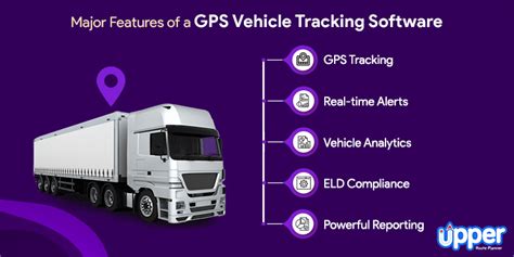 Integrate Route Planning With Vehicle Tracking Software