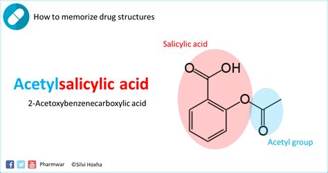 Hydrolysis Of Acetylsalicylic Acid