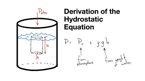 A Derivation of the Hydrostatic Equation - YouTube