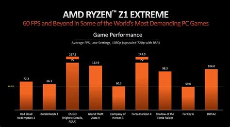 AMD Ryzen Z1 and Ryzen Z1 Extreme officially unveiled - Galaxus