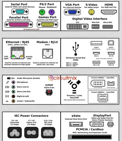 ️ Commonly used computer ports- symbols 😎 Tag your friends to remind ...