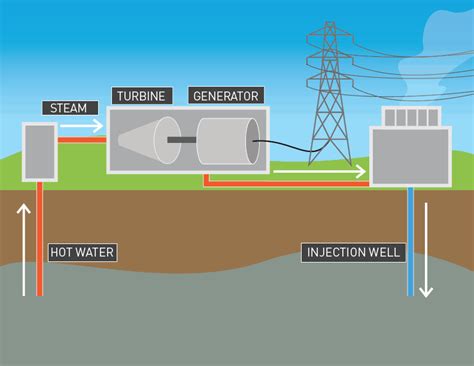 Geothermal Energy-Definition, Working, Examples, Advantages, PDF