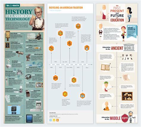 How To Make A Timeline On A Poster Board