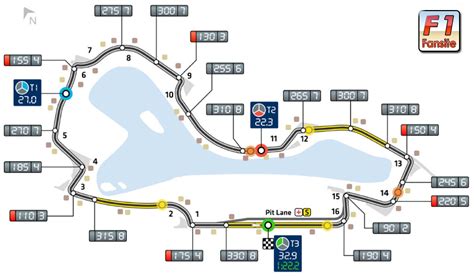 Albert Park F1 Circuit Layout & Lap Record