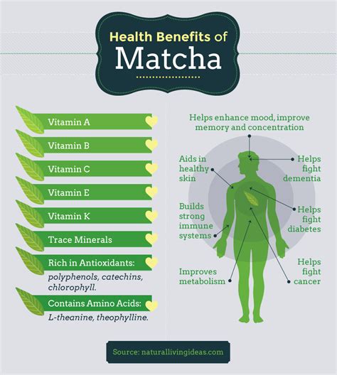 Drink The Health Benefits Of Matcha Green Tea!The Party Goddess